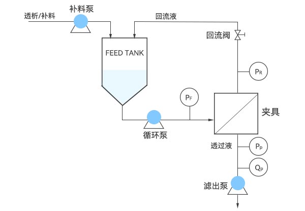 超濾係統示意圖