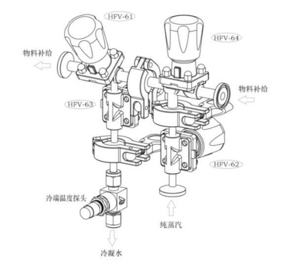 四閥組結構示意圖