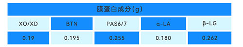 膜蛋白成分示意圖