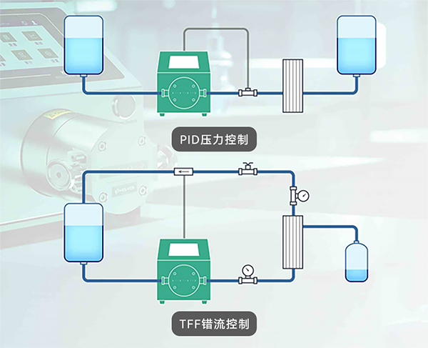 兼容多品牌傳感器