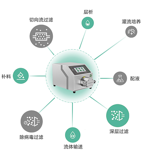 K₂P智能泵應用範圍